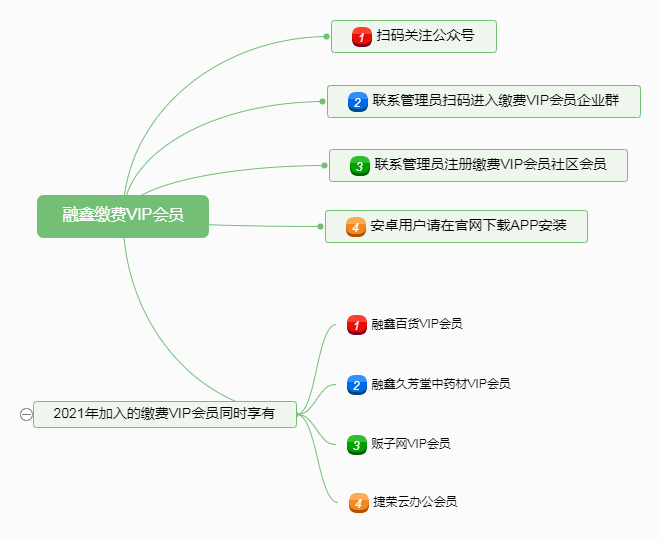 融鑫缴费VIP会员.png